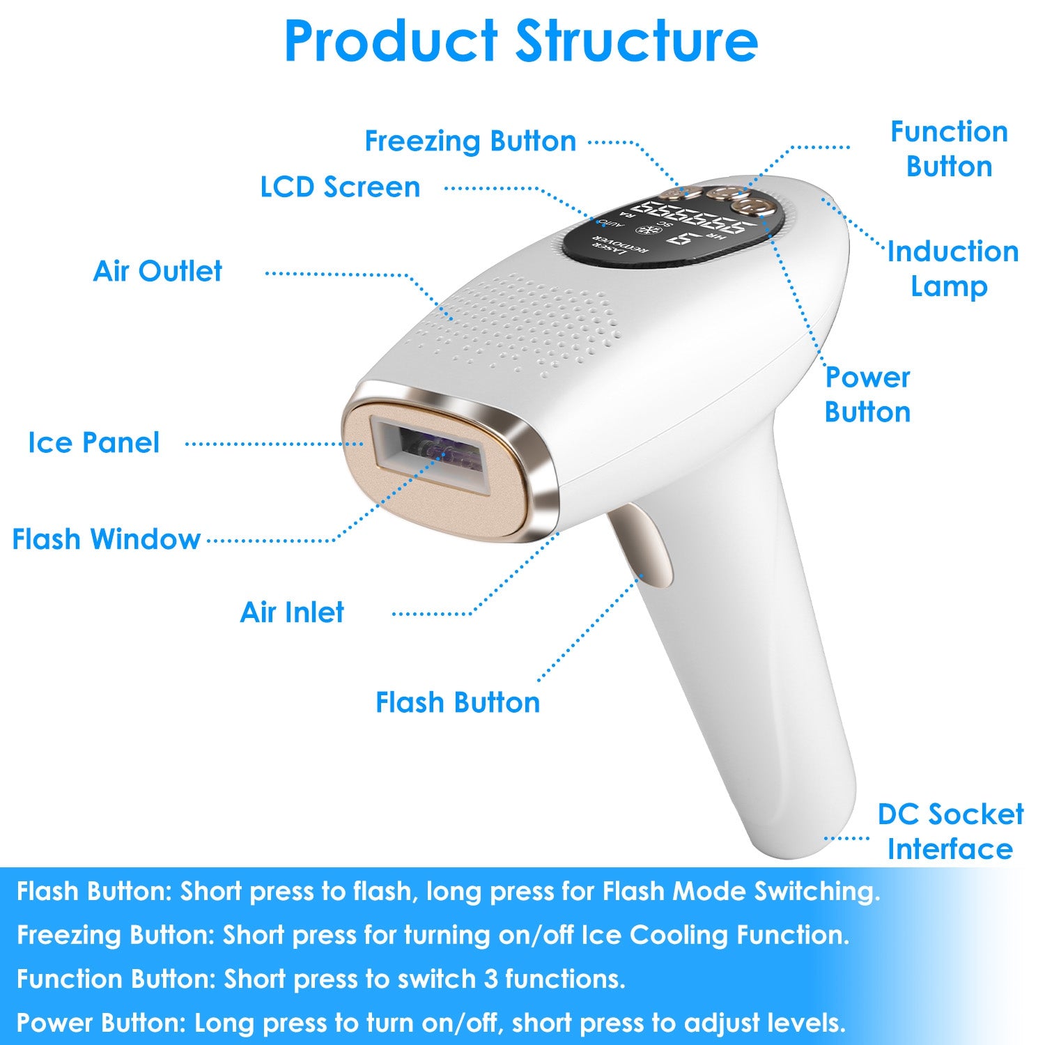 3-in-1 IPL Hair Removal Device with Ice Cooling and 9 Levels