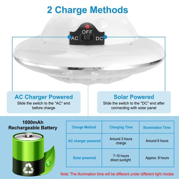 Solar Camping Light Portable LED Lantern Rechargeable Hanging