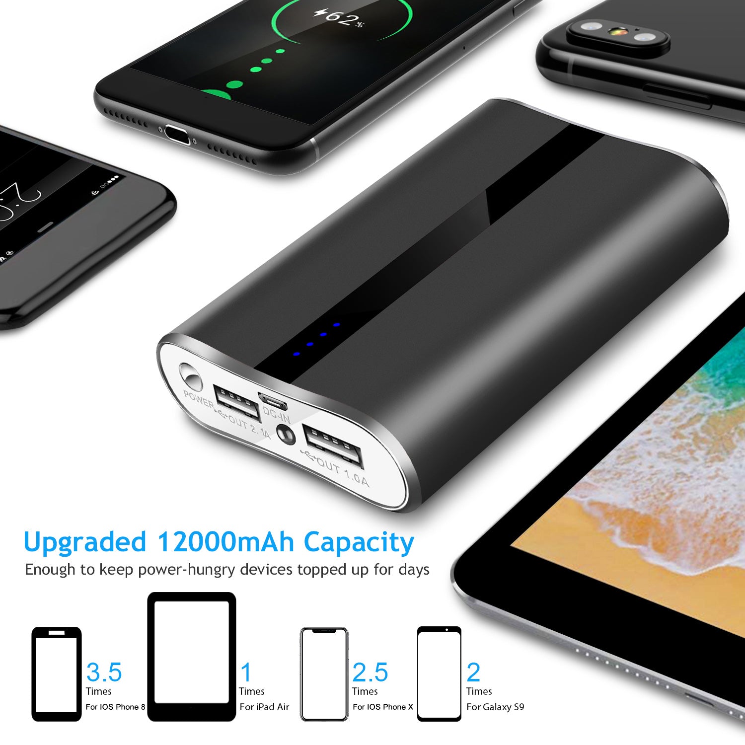 12000mAh Portable Charger Dual USB Fast Charging Power Bank