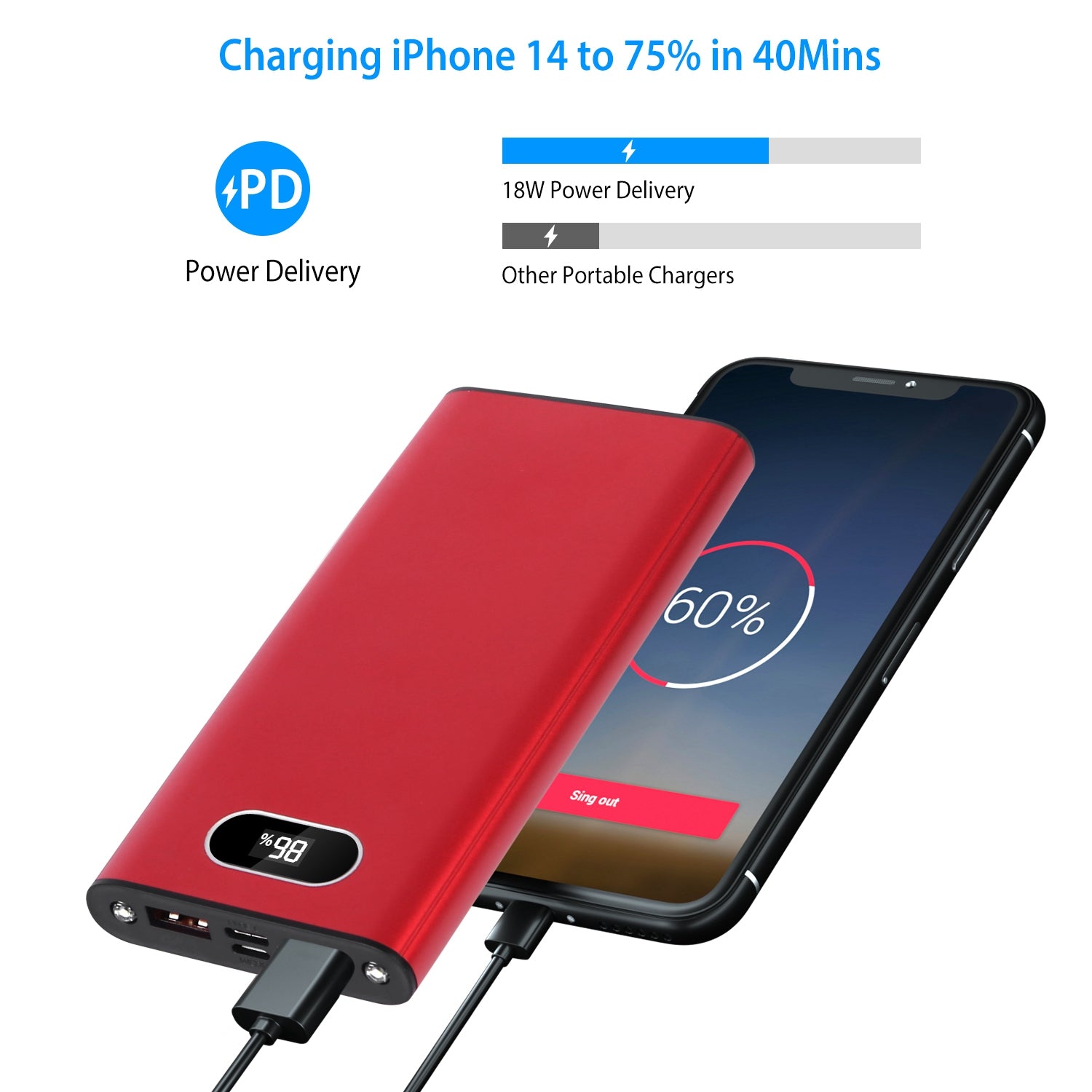 20000mAh Power Bank 22.5W Fast Charging LED Portable Charger