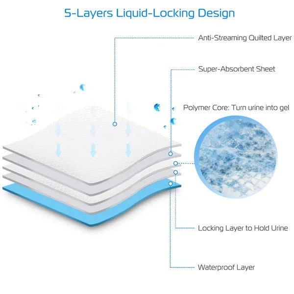 Ultra Absorbent Puppy Training Pads – Quick-Dry Leak-Proof Potty Pads for Dogs & Cats (50 Count)