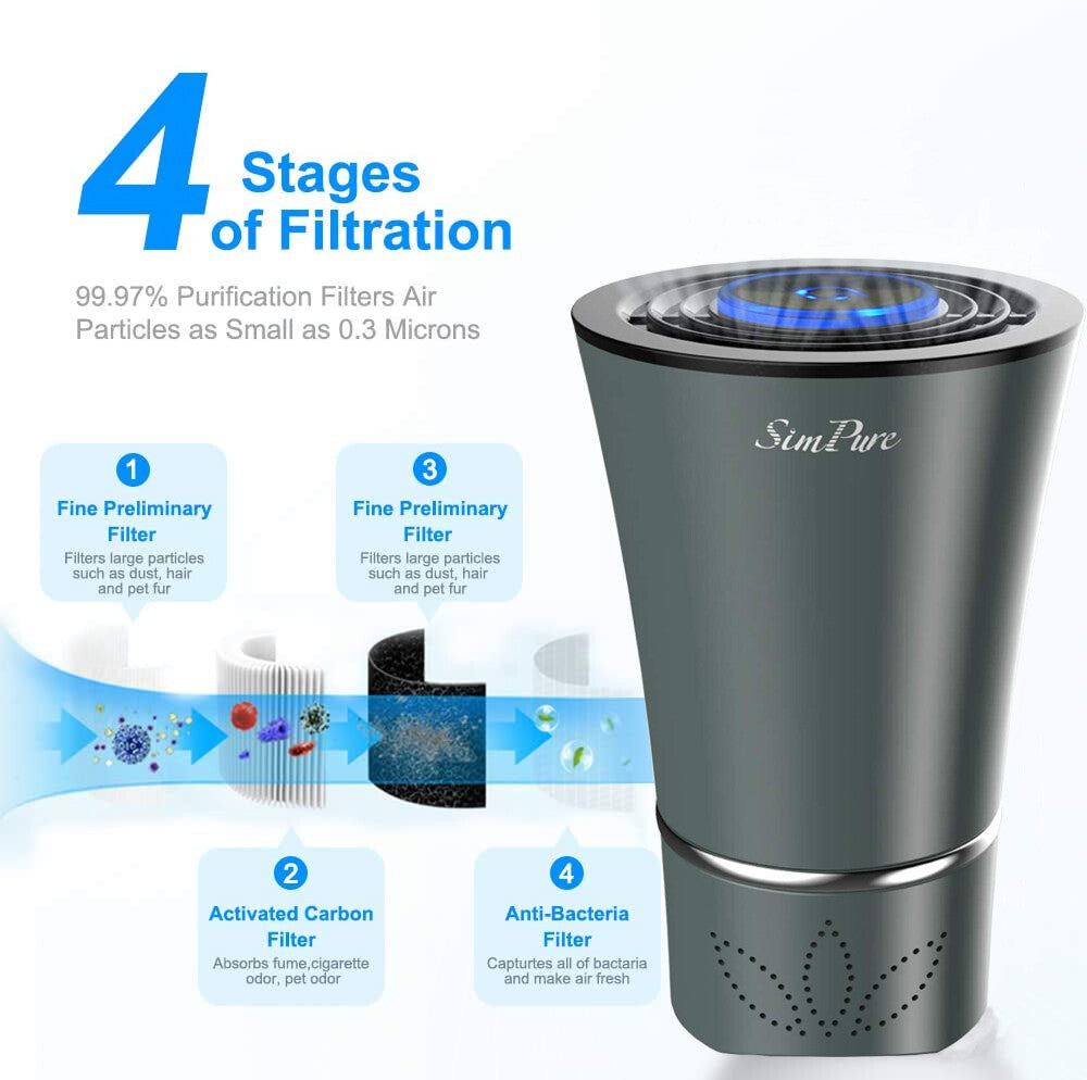 Mini Portable Air Purifier with True HEPA Filter