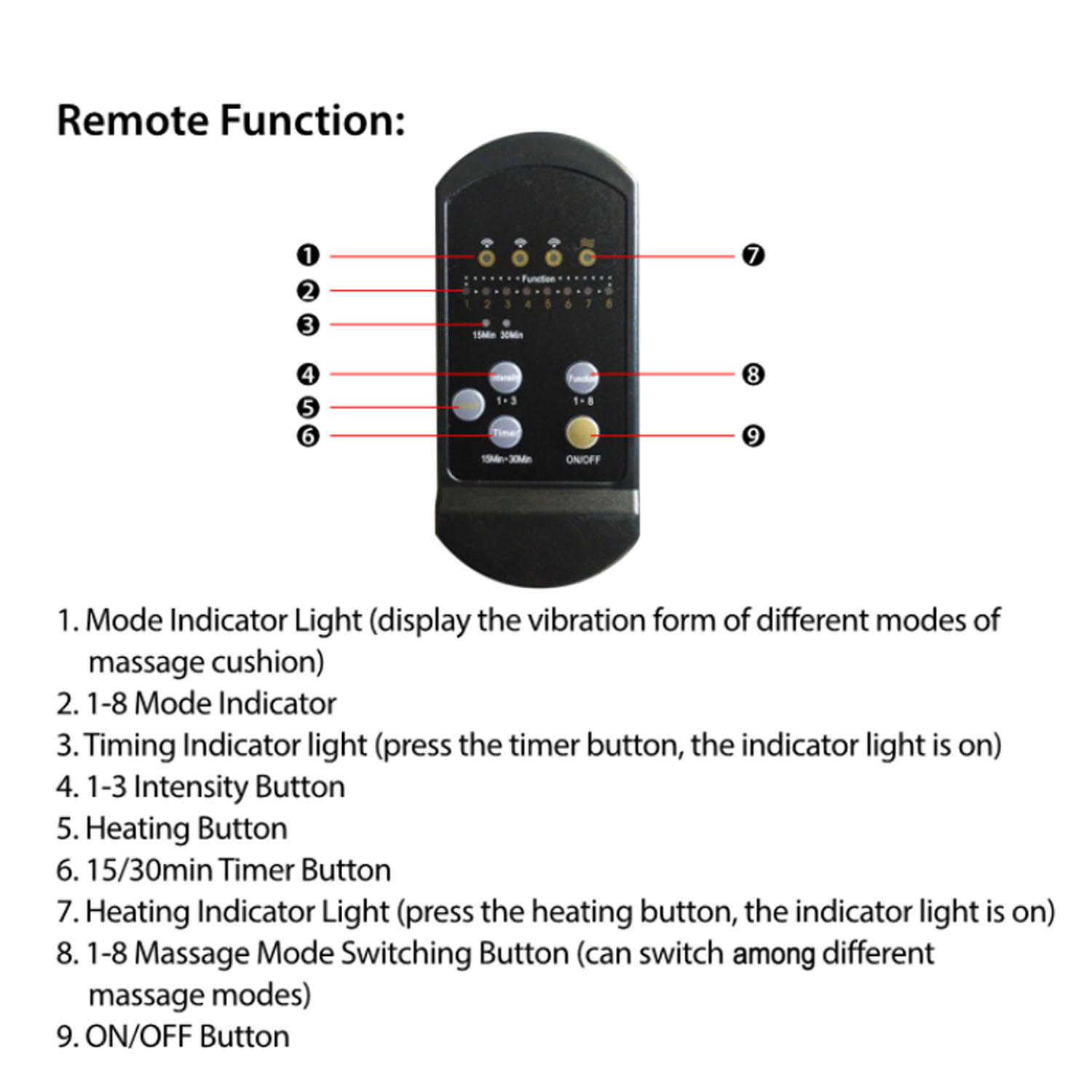 Back Massage Cushion Seat Pad with Heat 8 Modes 3 Intensity Levels