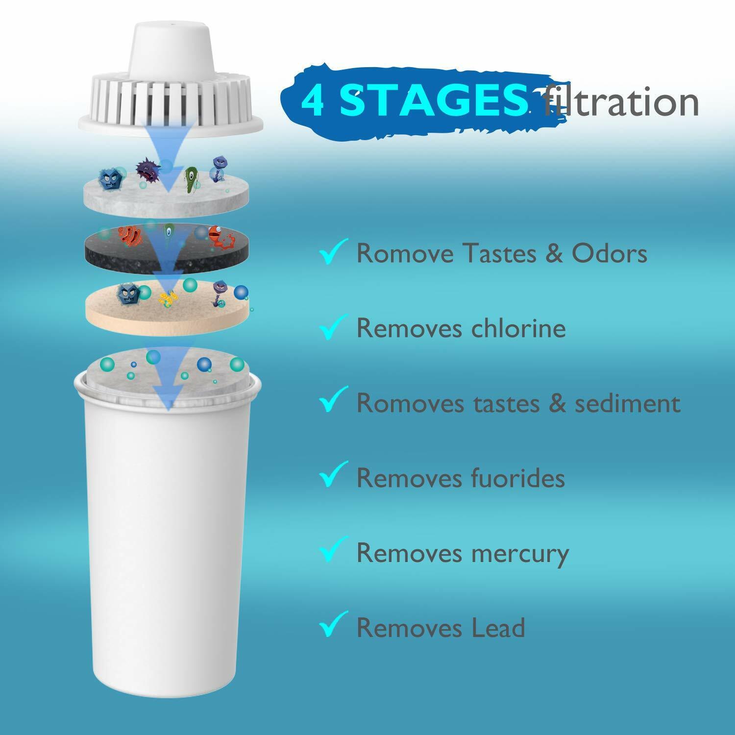 10 Cup Water Filter Jug With Electronic Indicator Cartridge