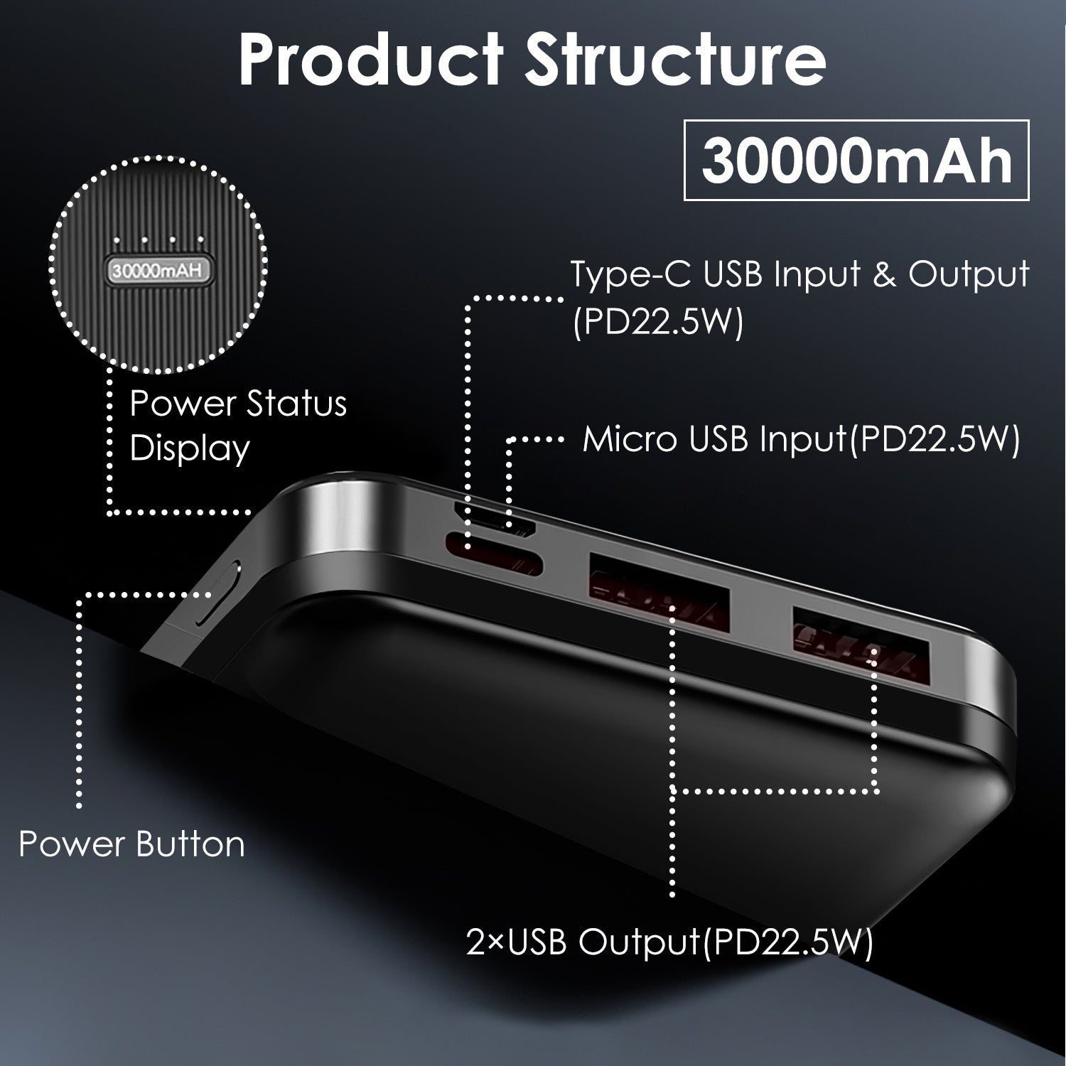 Fast Charging Power Bank 10000 20000 30000mAh Portable