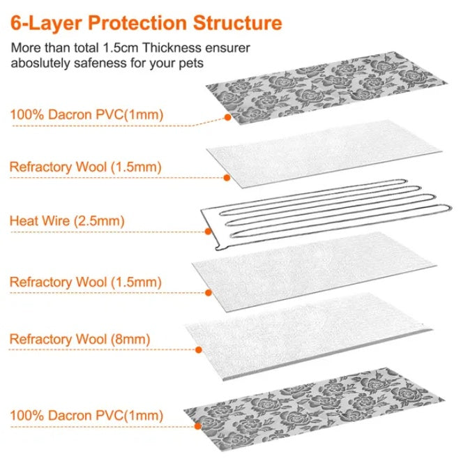 Premium Pet Waterproof Warm Blanket Adjustable Cozy Comfort Pad