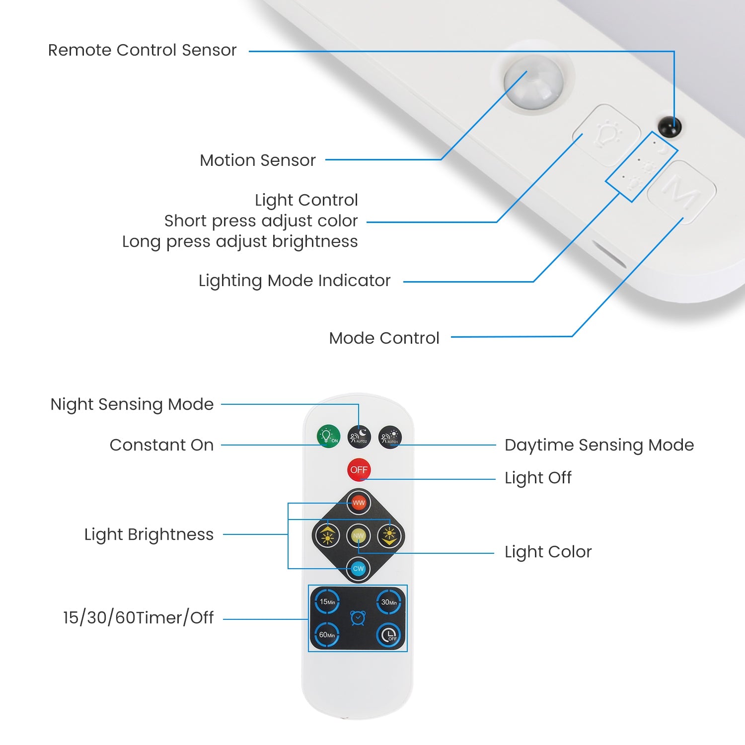 Motion Sensor Ceiling Light Rechargeable Remote Dimmable LED