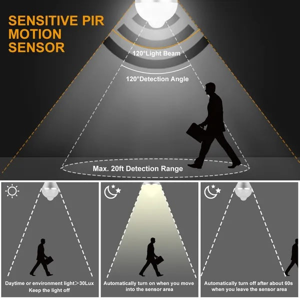 Smart Motion Sensor LED Bulb Dusk to Dawn Energy Saving Light
