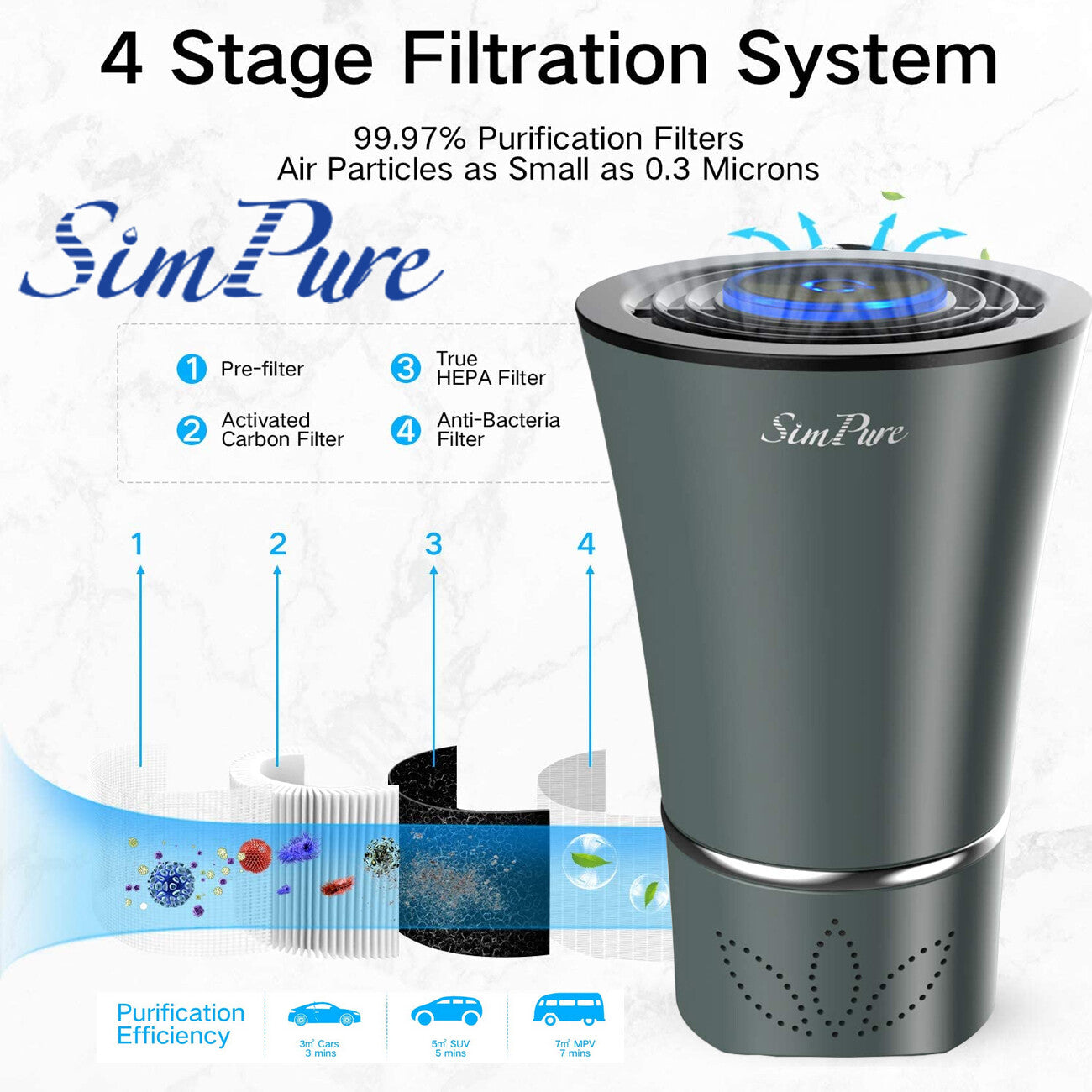 Mini Portable Air Purifier with True HEPA Filter