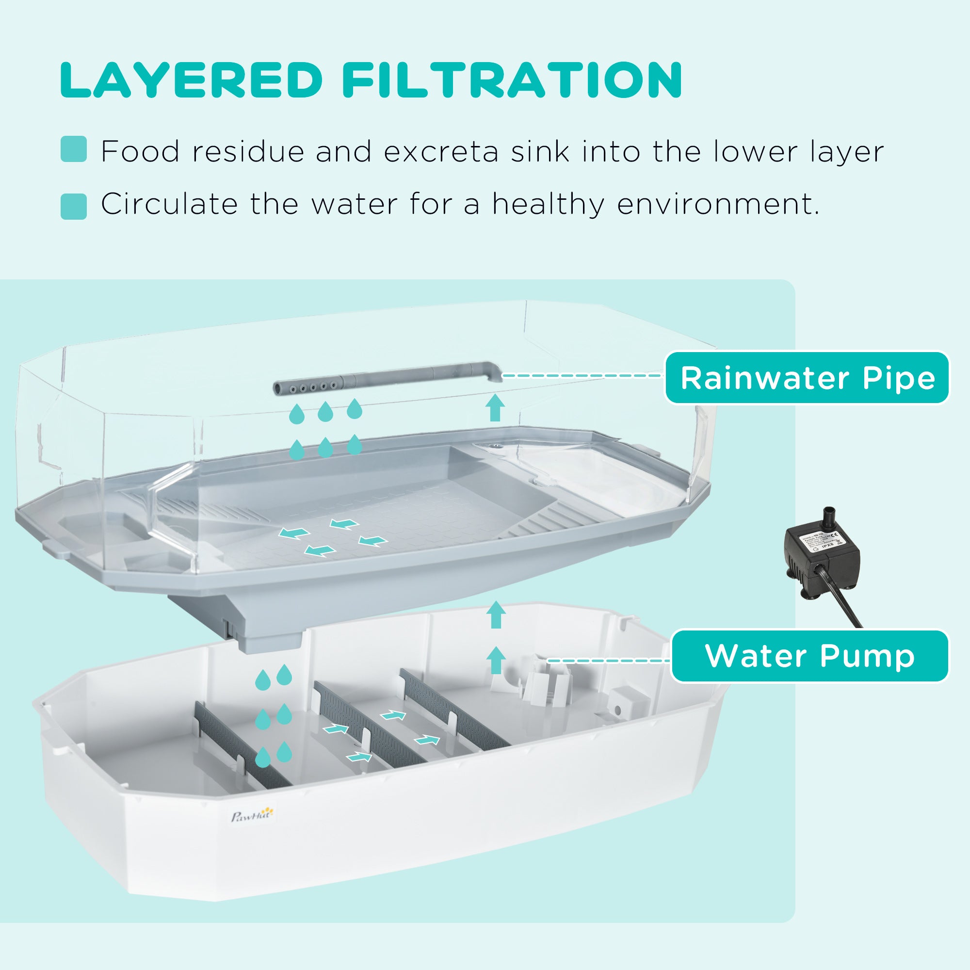 Premium Turtle Tank Kit Aquarium with Basking Platform Filter