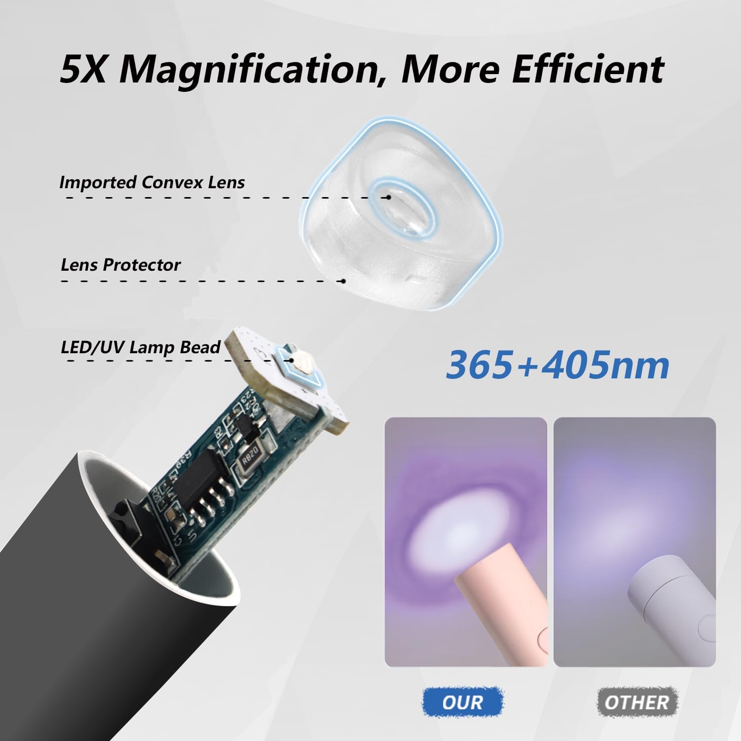 Mini USB Rechargeable UV LED Nail Lamp for Fast Gel Nail Drying