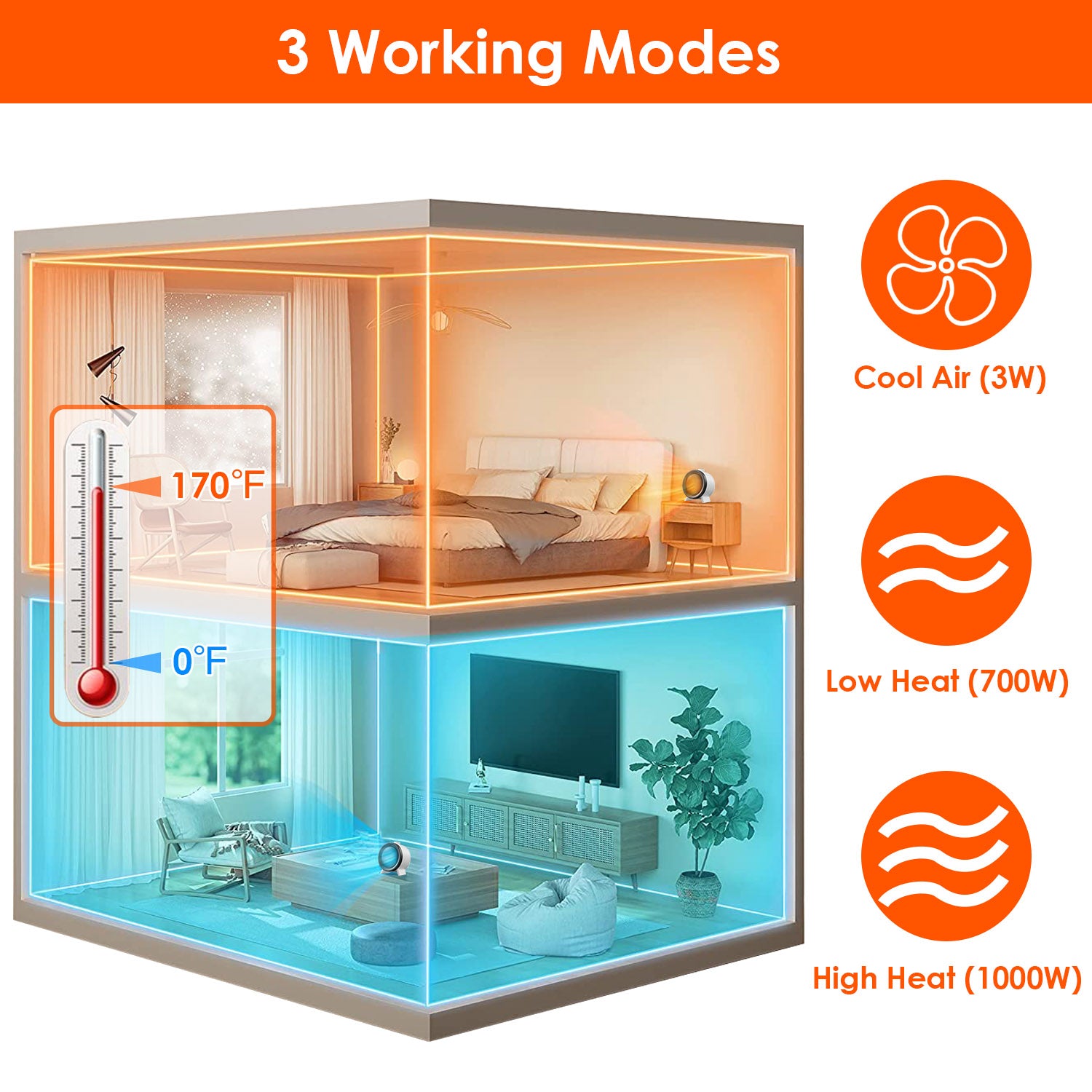 Portable Ceramic Space Heater 1000W Fast Heating Safety Fan