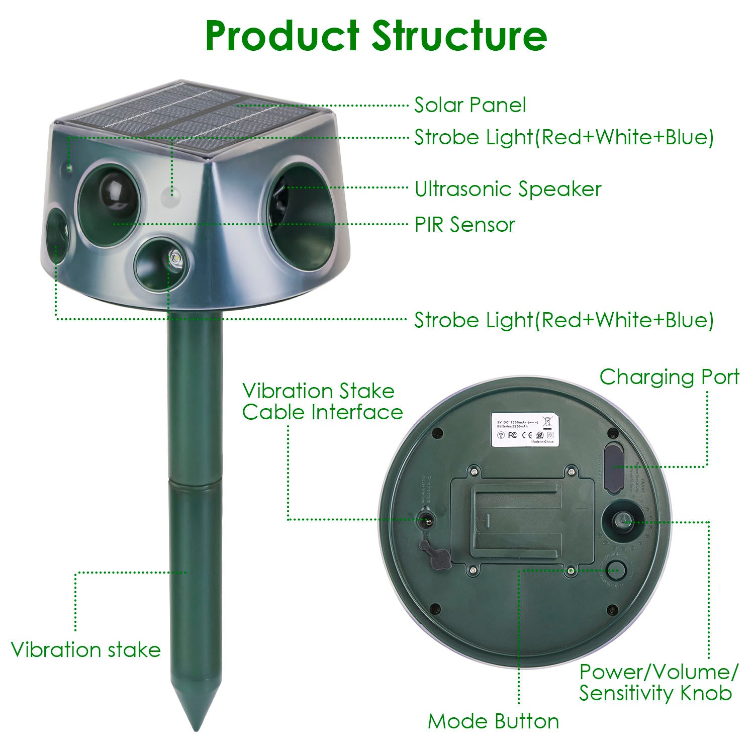 Solar-Powered & Type-C Rechargeable Animal Repellent with Ultrasonic Modes