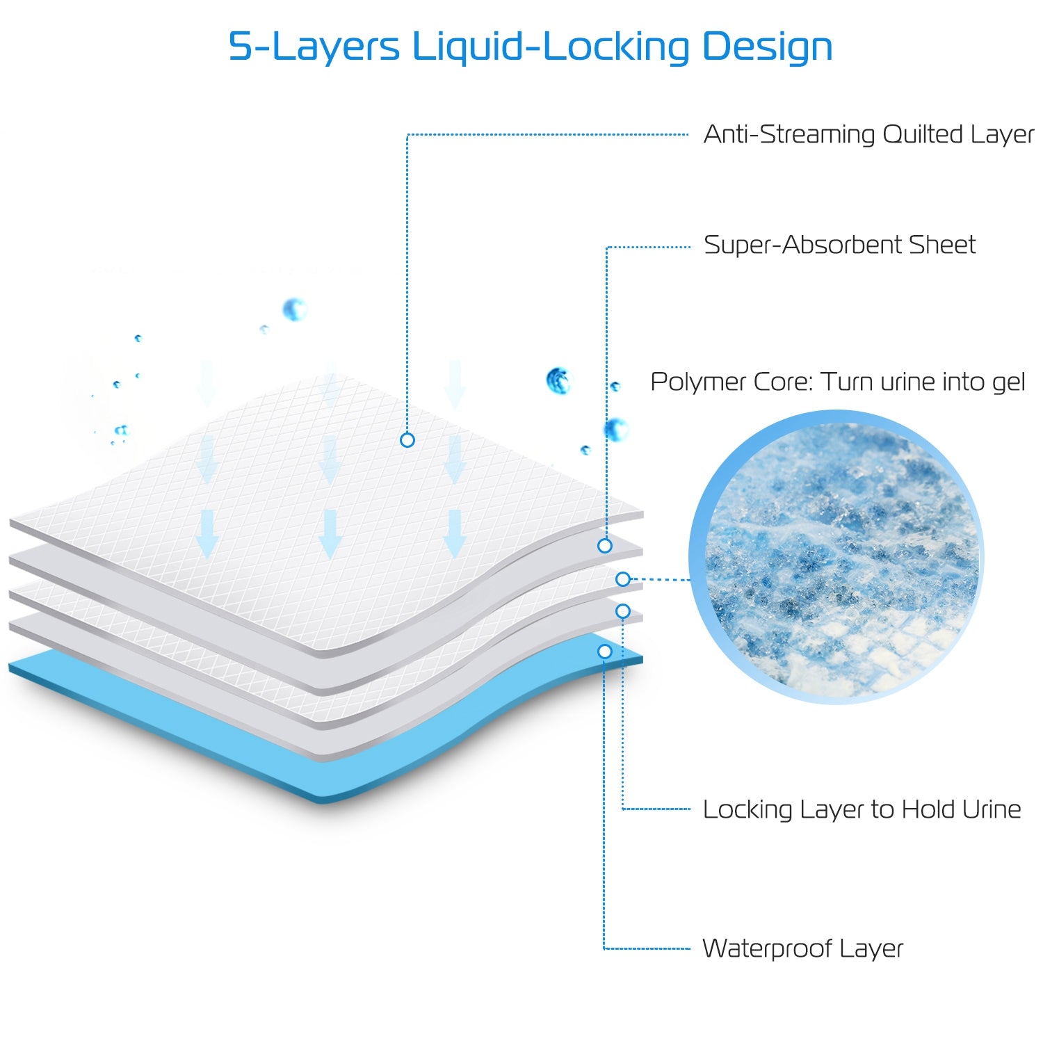 50PCS Dog Training Pads for Puppies and Cats Leak-Proof Design