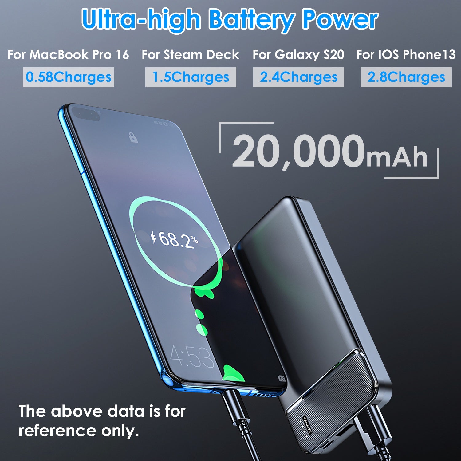 Fast Charging Power Bank 10000 20000 30000mAh Portable