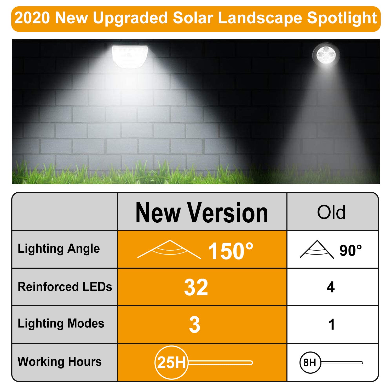 Ultra-Bright Solar Landscape Spotlights 32 LED Waterproof 2 Pack