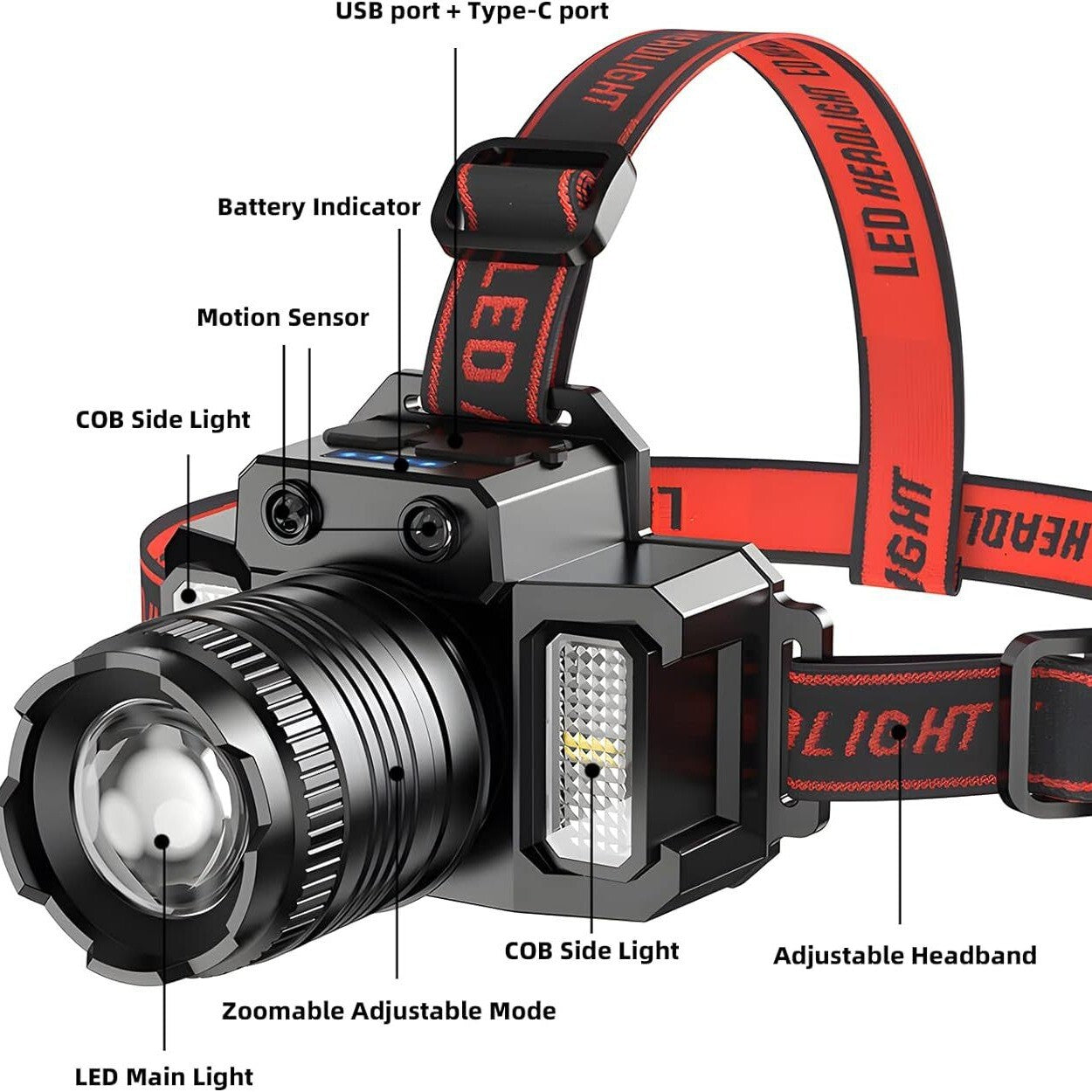 Ultra Bright LED Headlamp Rechargeable Motion Sensor Power Bank