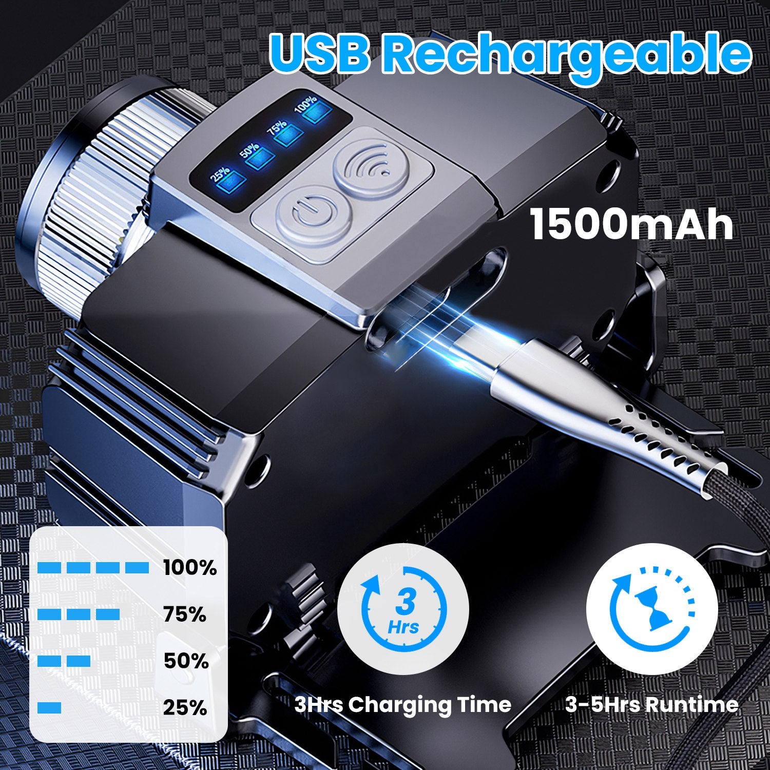 Powerful Motion Sensor LED Headlamp Zoomable Rechargeable