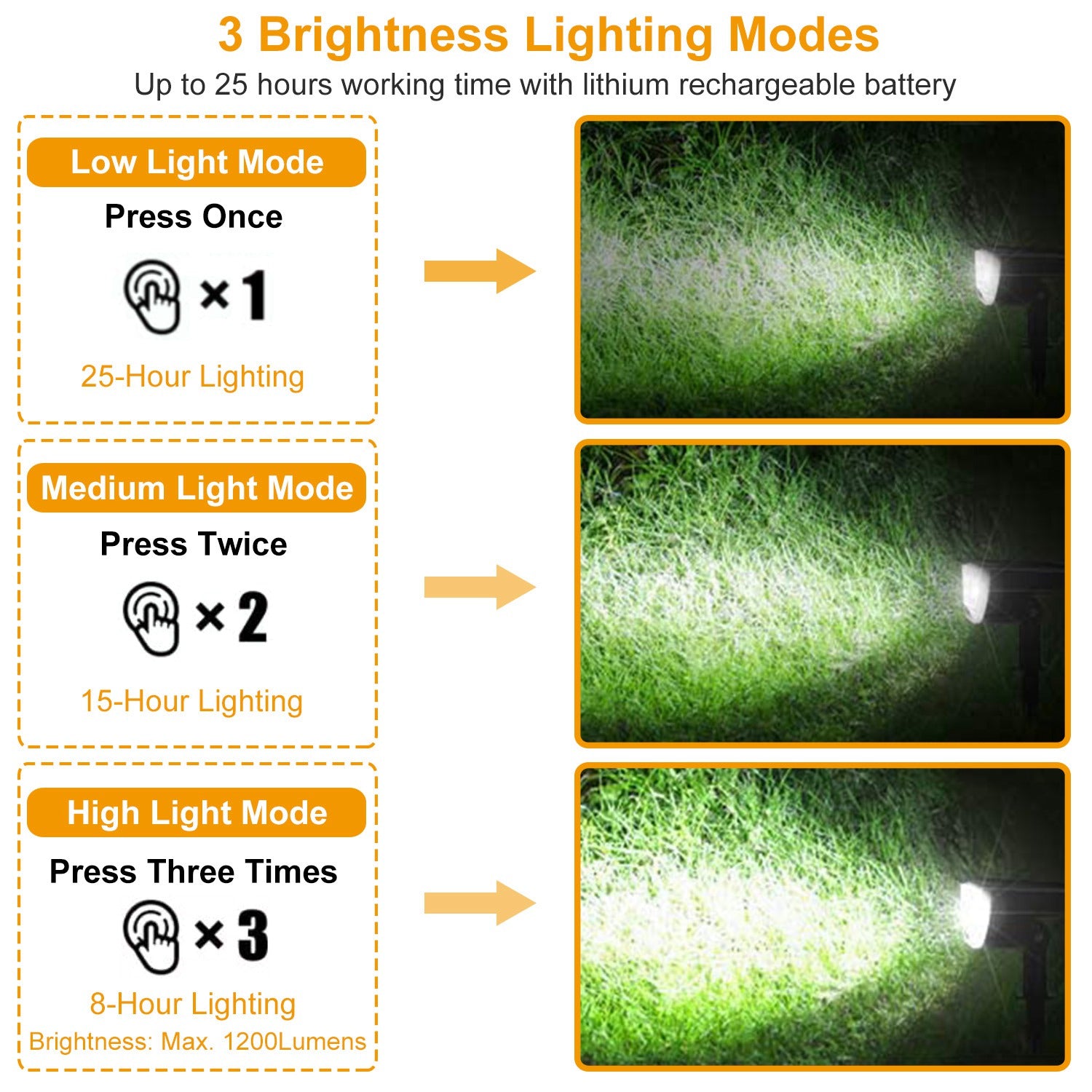 Ultra-Bright Solar Landscape Spotlights 32 LED Waterproof 2 Pack