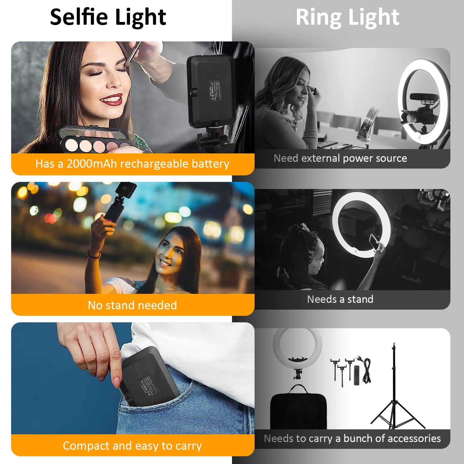 Rechargeable Selfie Light Clip On Fill Light 3 Modes 10 Brightness