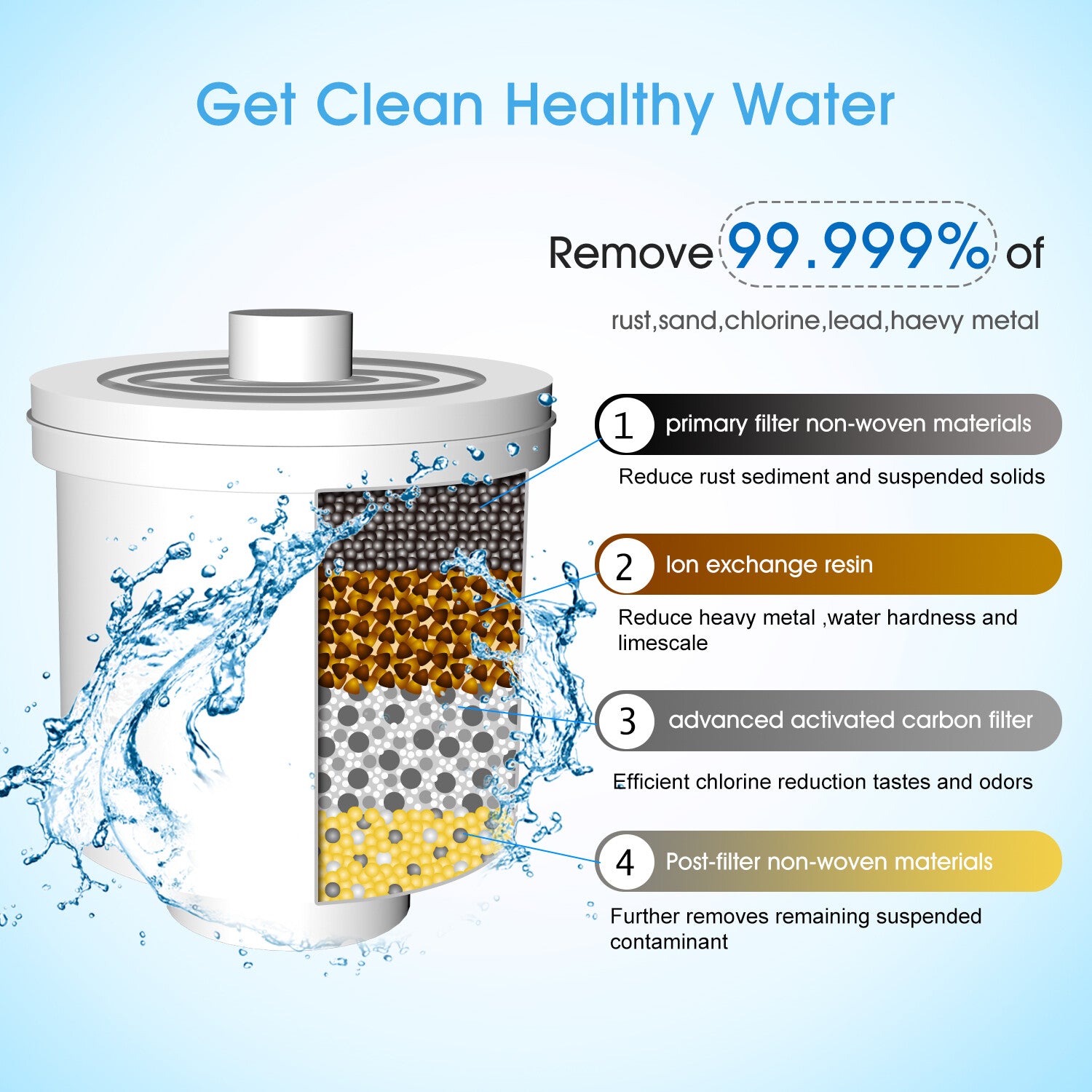 3.5L Water Filter Pitcher BPA Free Family Jug System