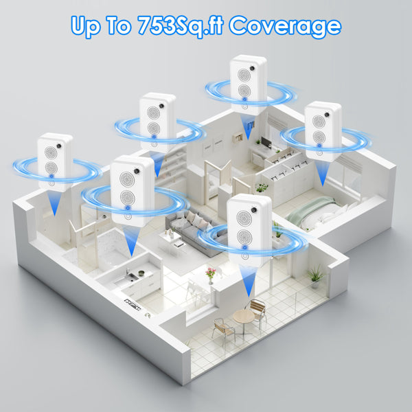 Powerful Ultrasonic Pest Repeller Set Rechargeable Wide Coverage