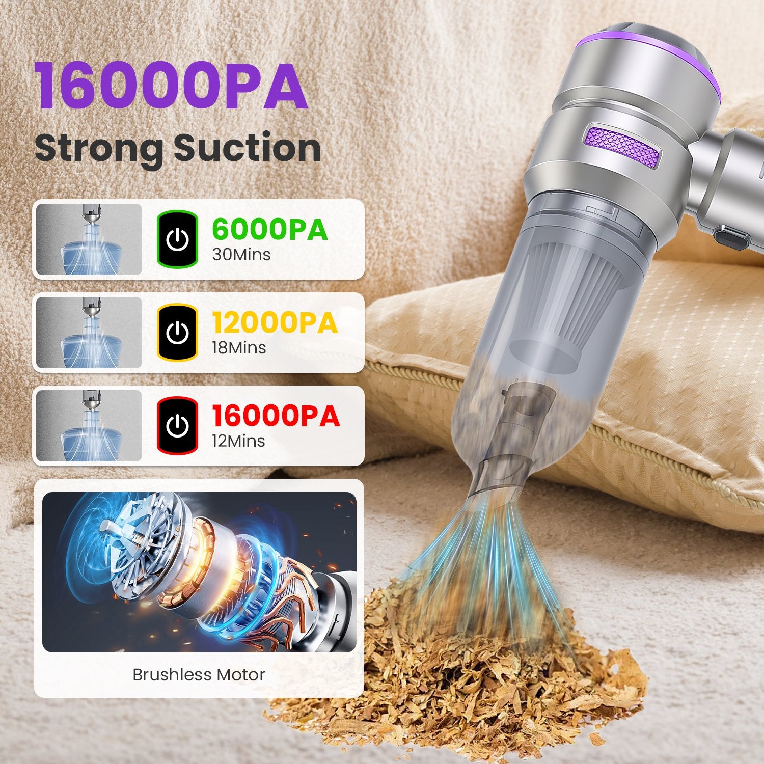 16000PA Handheld Car Vacuum Cleaner Cordless 4 in 1