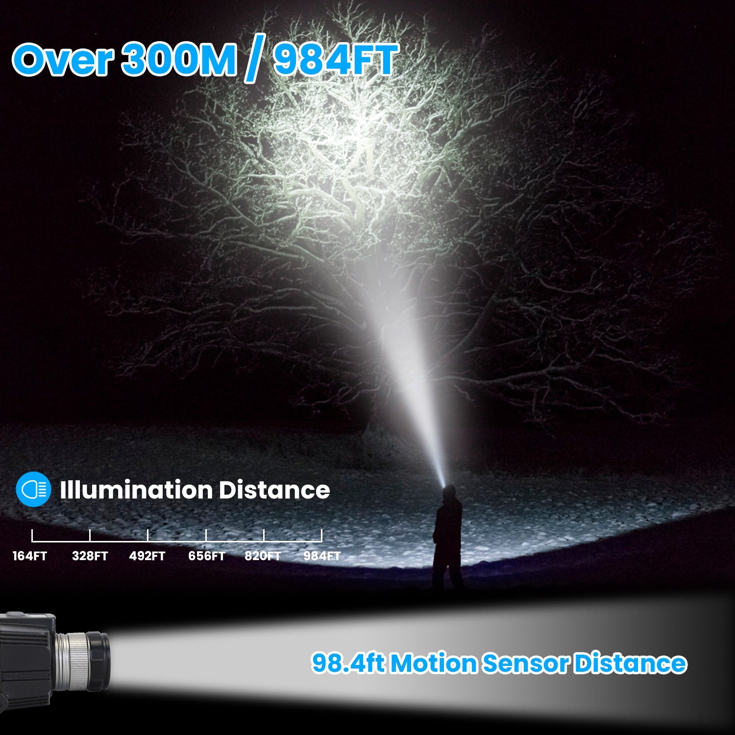 Powerful Motion Sensor LED Headlamp Zoomable Rechargeable