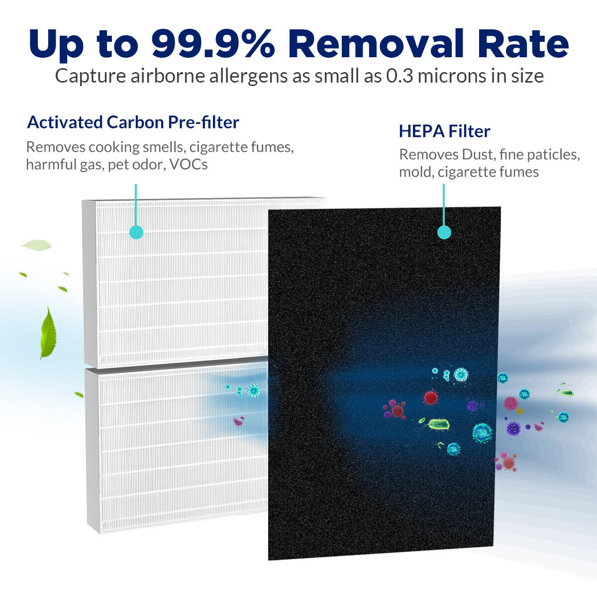 H13 True HEPA Filter Replacement for HPA200 Air Purifier