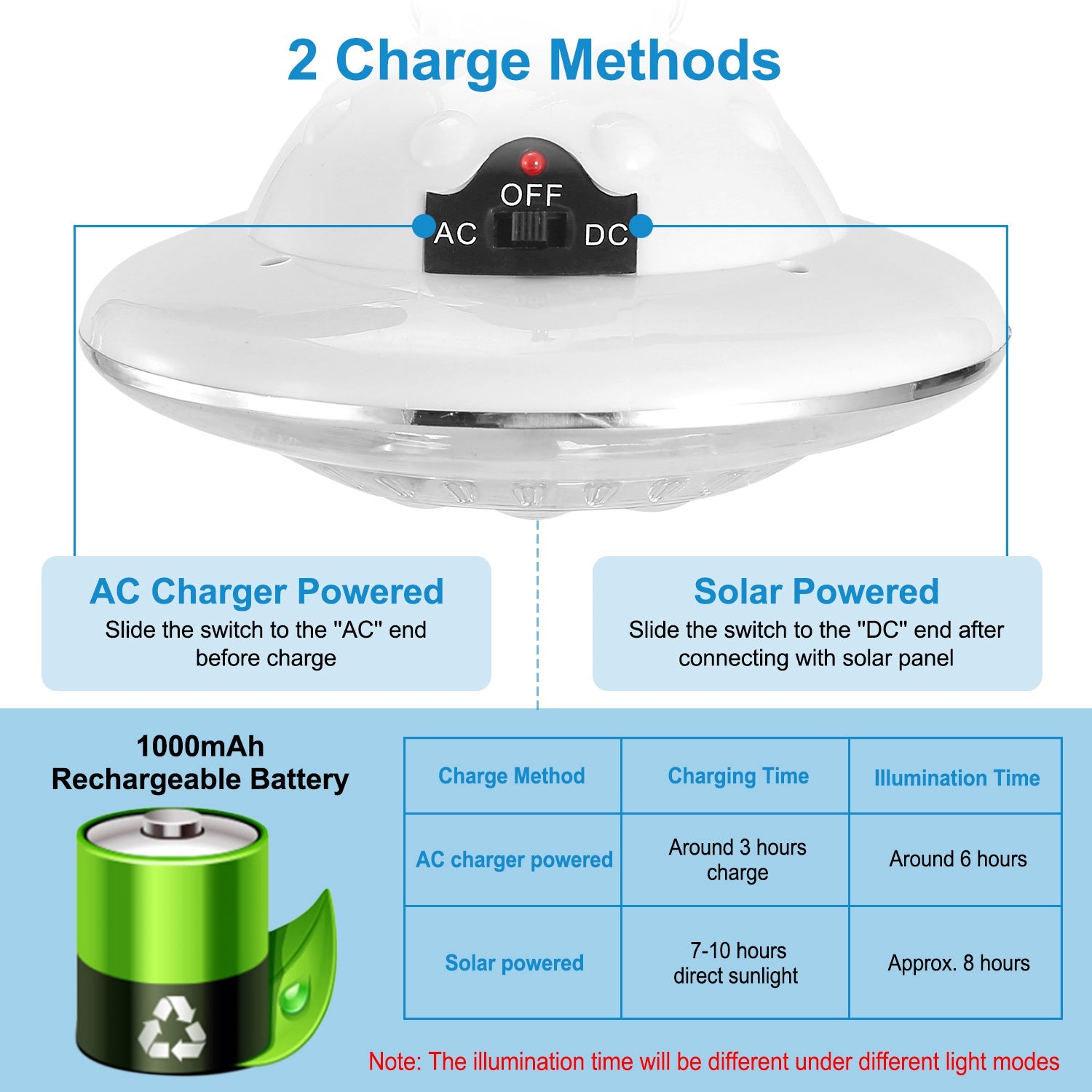 High Power Solar Camping Lantern Remote Control Waterproof Light