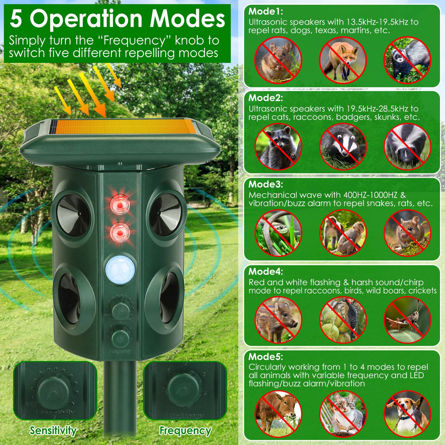 Solar-Powered 5-Mode Animal Repellent with Infrared Sensor