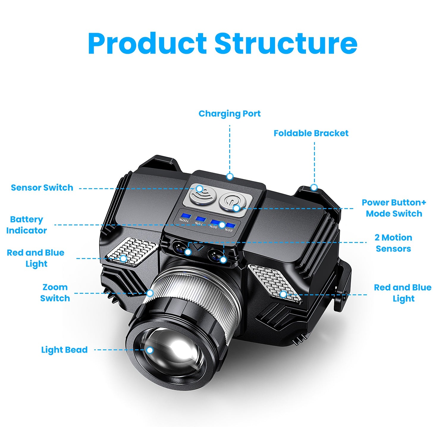 Powerful Motion Sensor LED Headlamp Zoomable Rechargeable