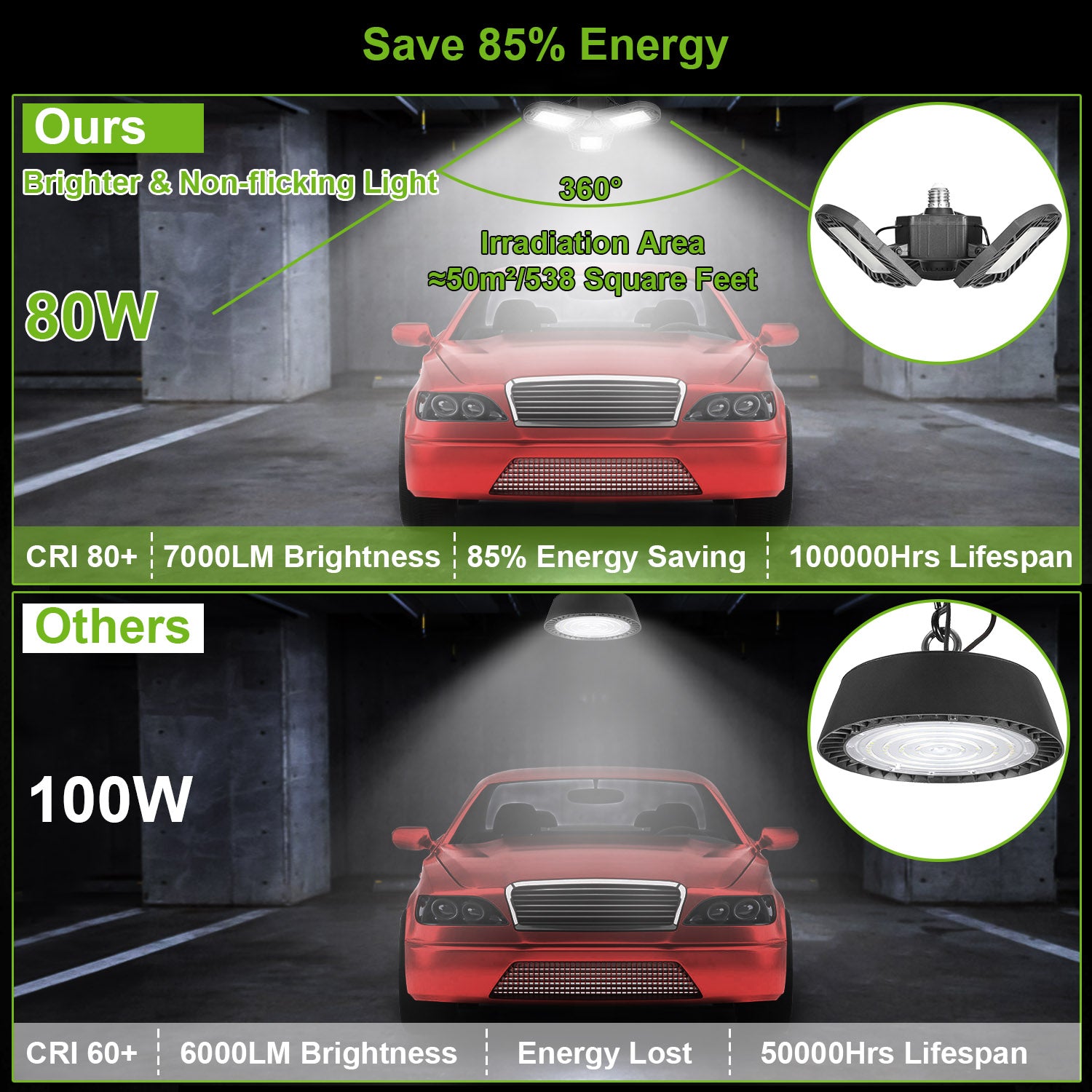LED Garage Light 80W 7000LM Deformable E27 Workshop Lamp
