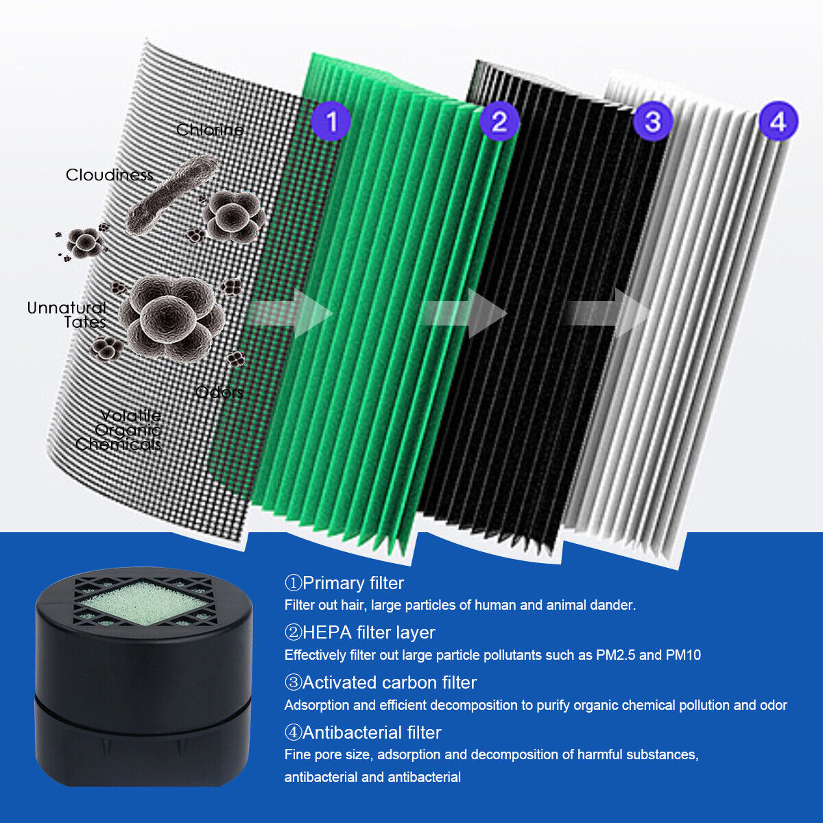 Mini Portable Air Purifier with True HEPA Filter