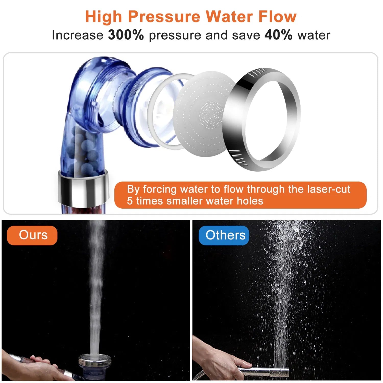 High Pressure Ionic Filter Shower Head 3 Mode Handheld