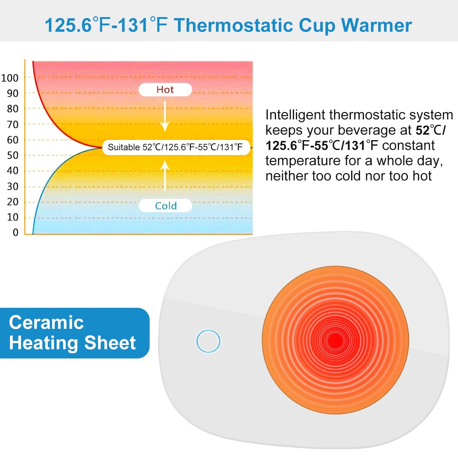 Coffee Mug Warmer Auto Shut Off Electric Cup Heater Desk Pad
