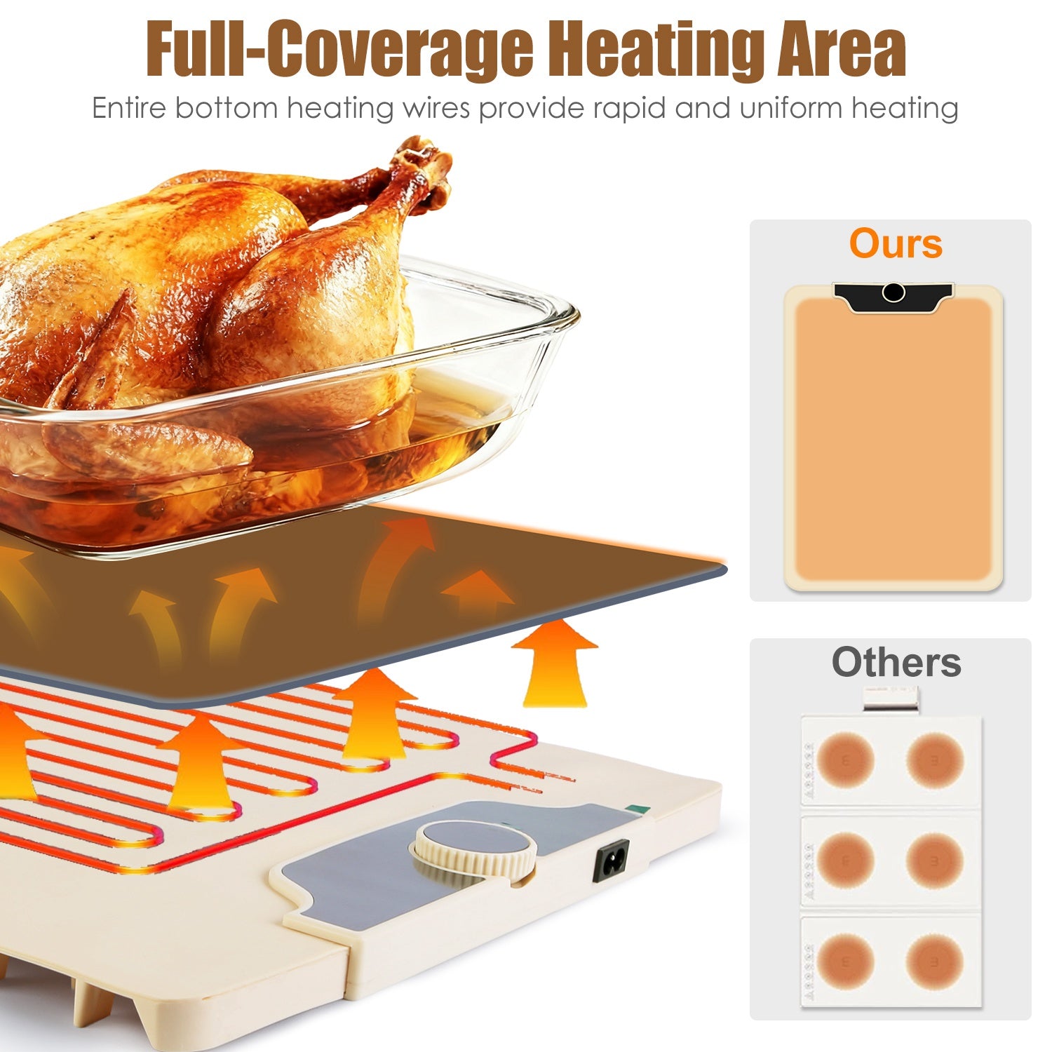 Electric Food Warming Mat Silicone 300W Adjustable Temp Timer