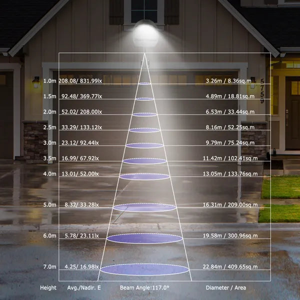 LED Wall Pack Light 144 LEDs IP65 Dusk to Dawn Outdoor Lamp
