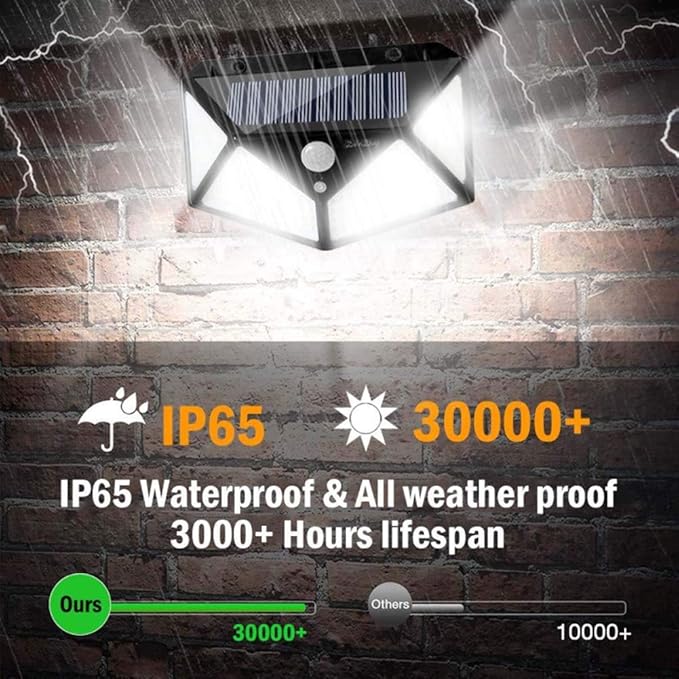 Ultra Bright Solar Motion Sensor Wall Lights Waterproof Security