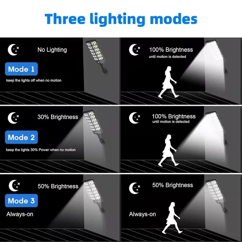 Ultra Bright 504 LED Solar Motion Sensor Street Light Remote