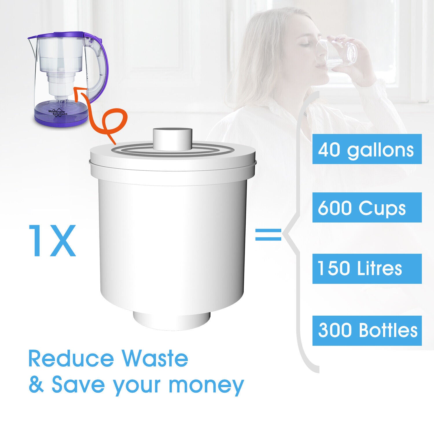 3.5L Water Filter Pitcher BPA Free Family Jug System