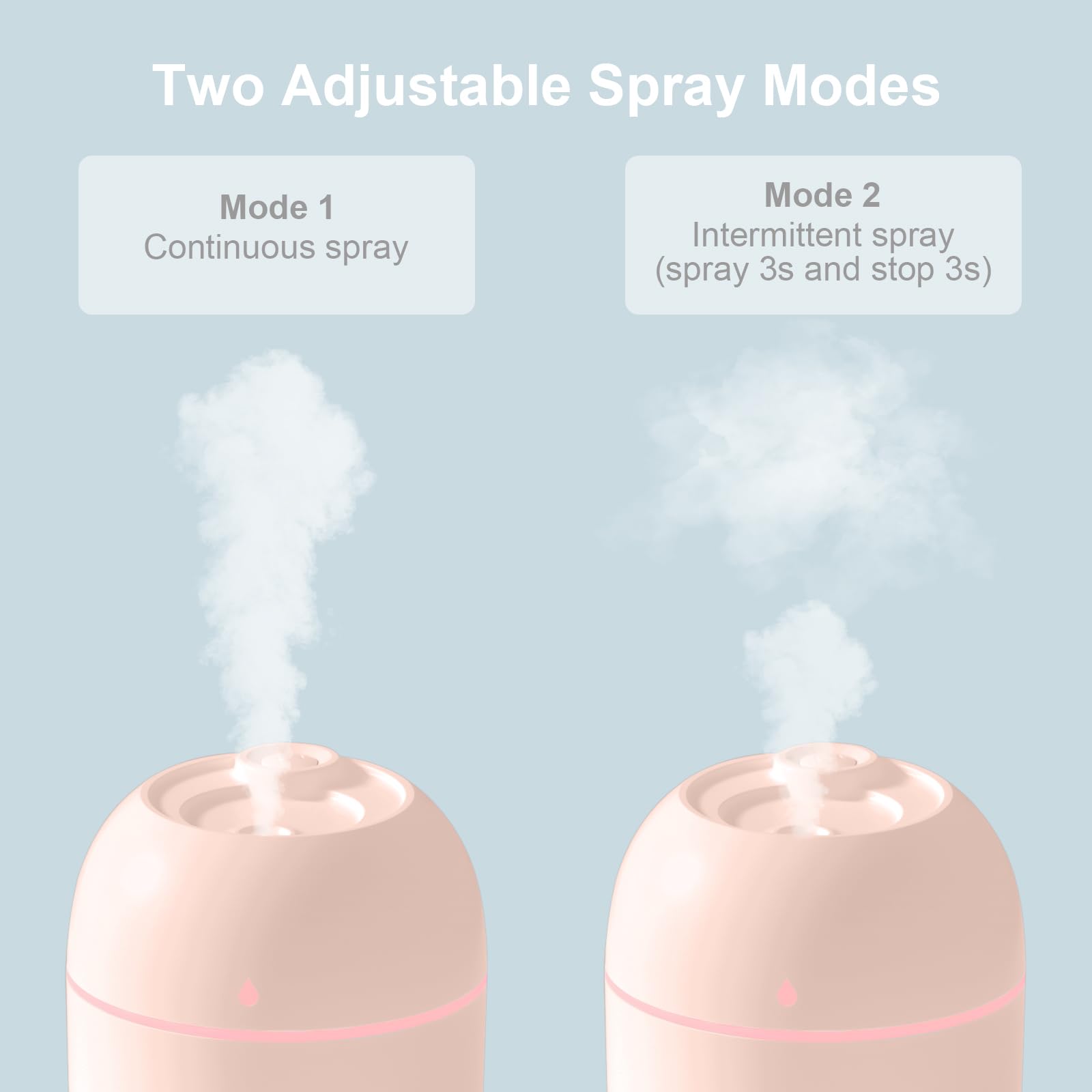 Portable Mini Humidifier 220ml USB Cool Mist Diffuser