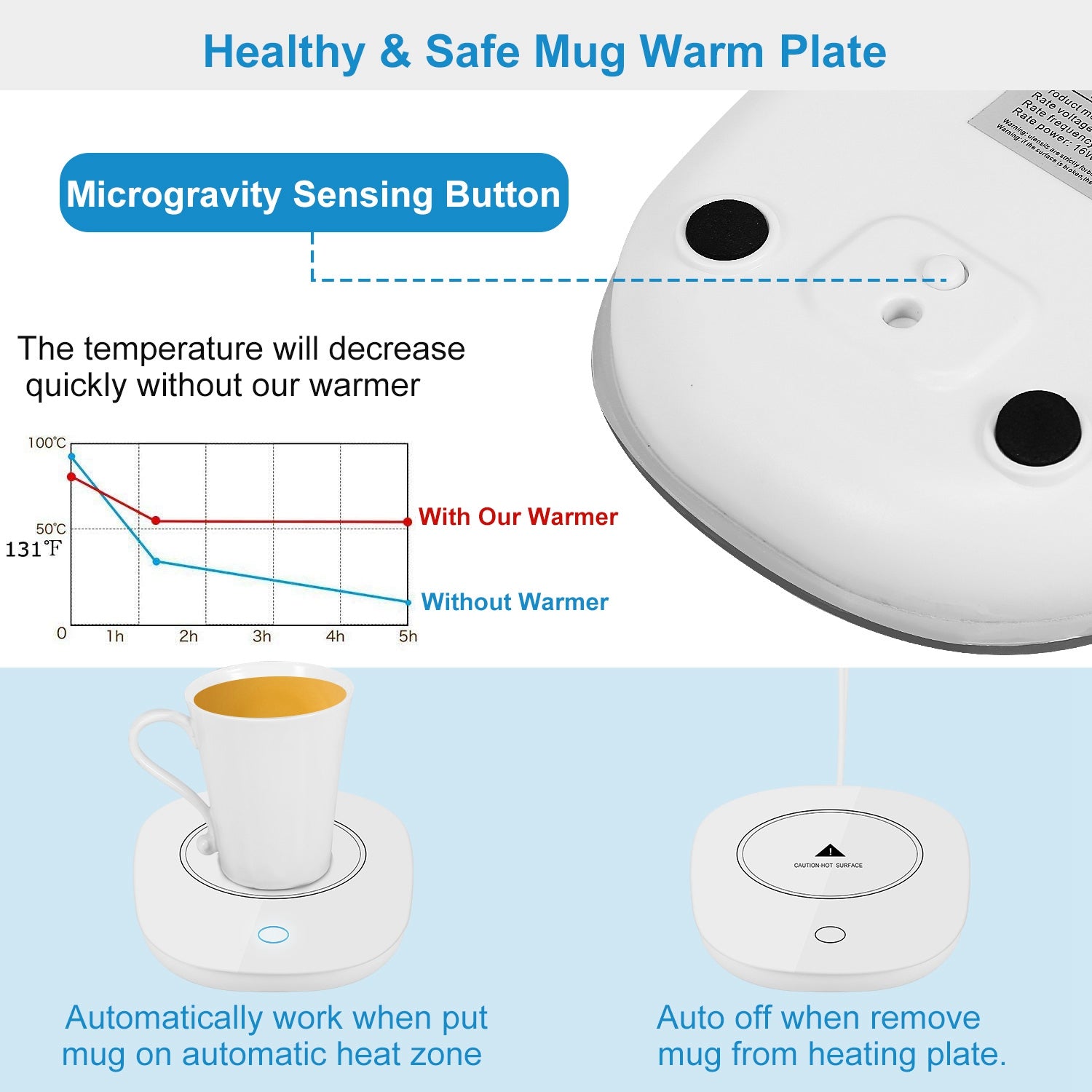 Coffee Mug Warmer Auto Shut Off Electric Cup Heater Desk Pad