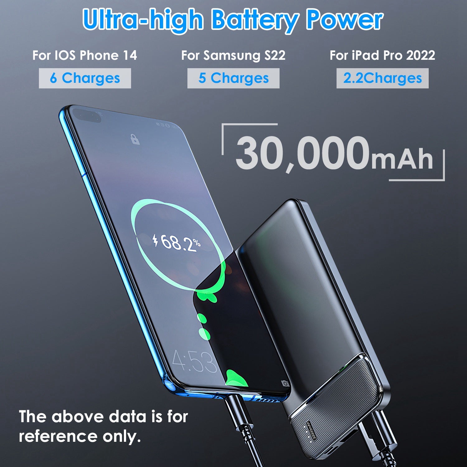 Fast Charging Power Bank 10000 20000 30000mAh Portable