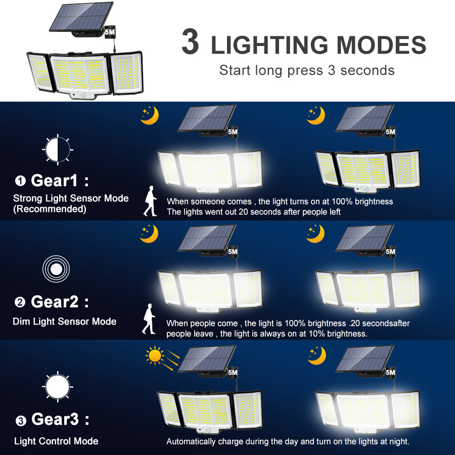 Ultra Bright Solar Motion Lights Outdoor 3-Head Waterproof LED