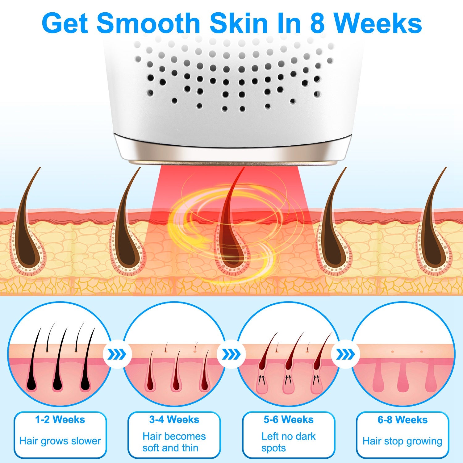 3-in-1 IPL Hair Removal Device with Ice Cooling and 9 Levels